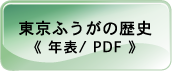 東京ふうがの歴史（年表）PDF